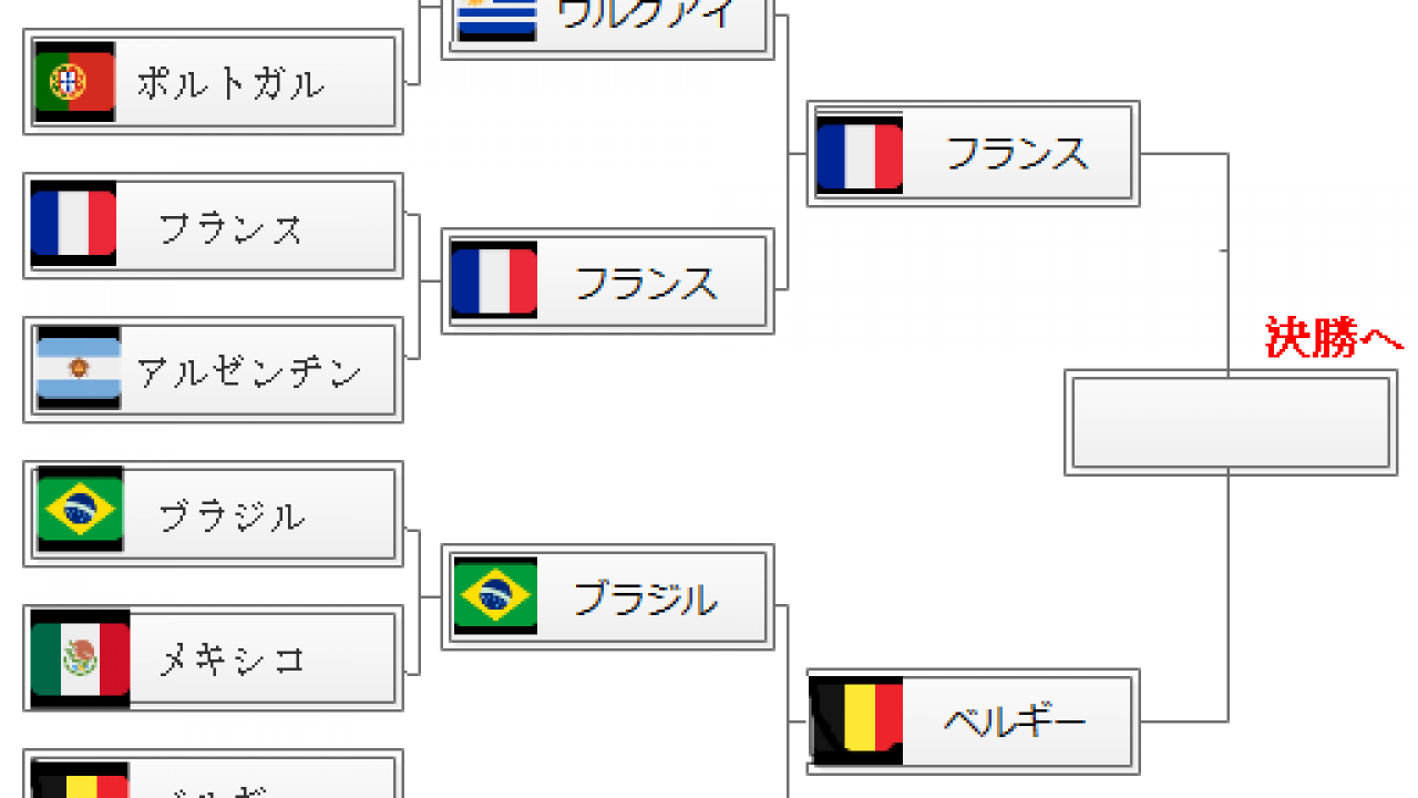 ベスト8 ウルグアイ Vs フランス ムバッペ ゴデイン Note 書庫